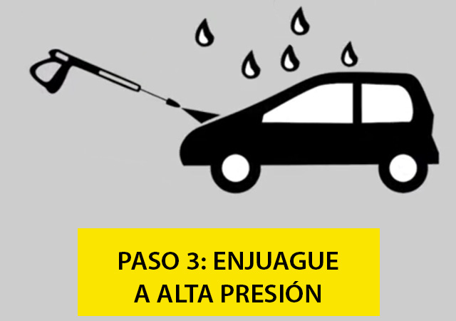Enjuague de auto a alta presión Karbox Uruguay