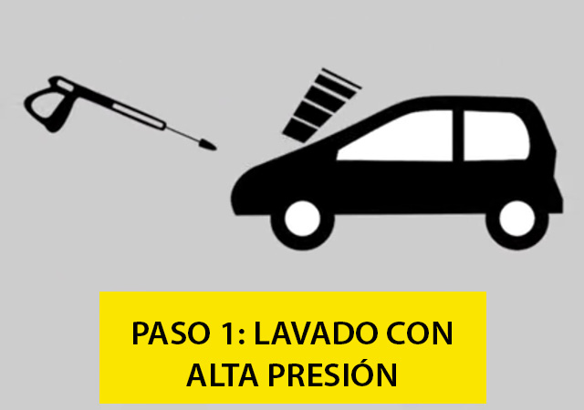 Lavado de auto a alta presión Karbox Uruguay