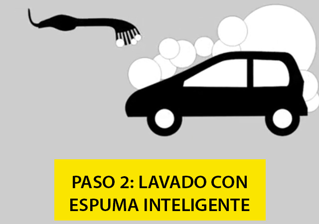 Lavado con espuma autolavado Karbox autos